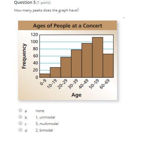 How many peaks does this graph have? Algebra 1-example-1