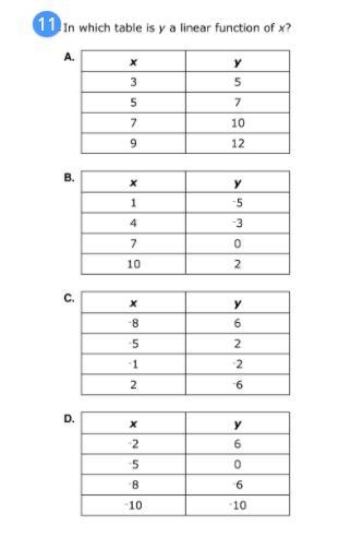 In which table is Y a linear function of X? Pls help-example-1