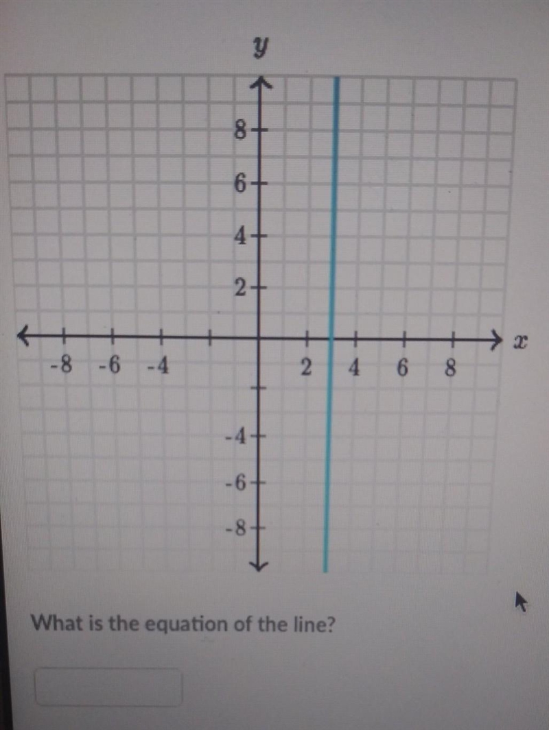 What is the equation of the line?​-example-1