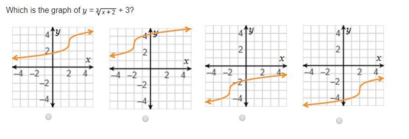 NEED HELP ASAP!! Which is the graph of y= 3startroot x+2 endroot + 3?-example-1