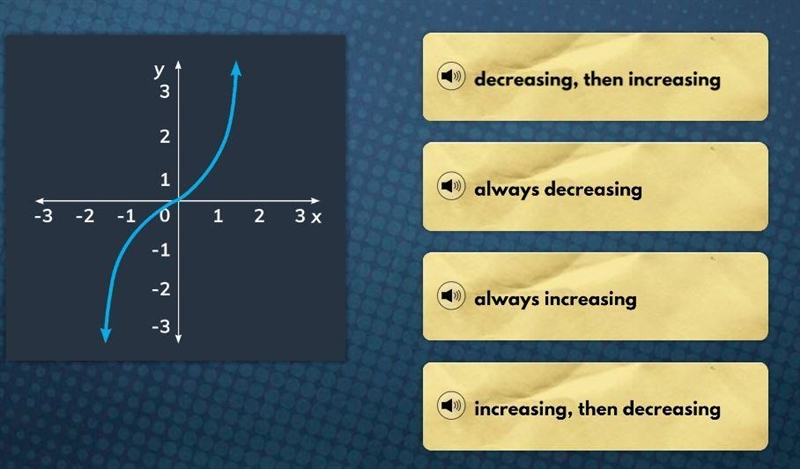 Help with graph description-example-1