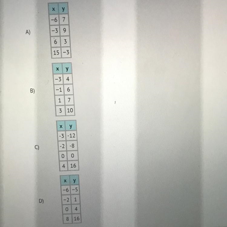 Witch table represents the proportional relationship between X andY values A. X -6 -3 6 15 Y-example-1