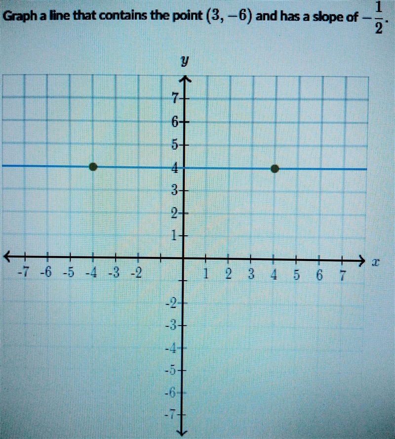 Graph the line that contains the point...-example-1