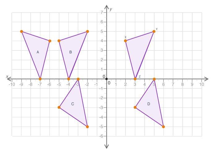 The figure shows triangle XYZ and some of its transformed images on a coordinate grid-example-1