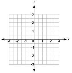 On the map of an amusement park on a coordinate grid, the skating rink is at (0.5, −1). Coordinate-example-1