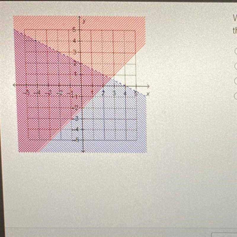 0147:03 Which system of linear inequalities is represented by the graph? O y2X-2 and-example-1