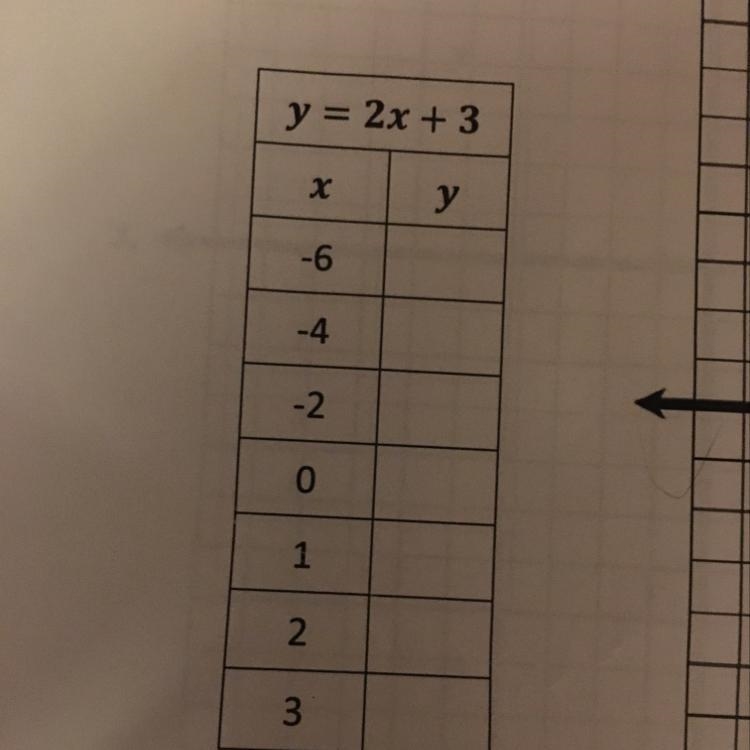 “Complete the table and then graph the points, drawing a line through them all” I-example-1