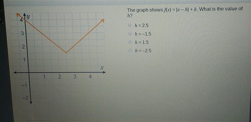 The graph shows f(x) = |x-h|. What is the value of h? ​-example-1