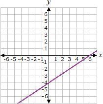 Determine the slope of the line below. A. -3/2 B. 2/3 C. 3/2 D. -2/3-example-1