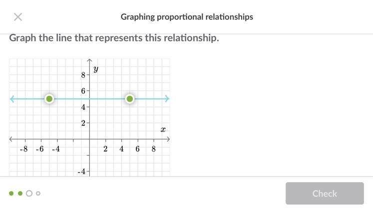 What is the slope of the line that represents this relationship?-example-1