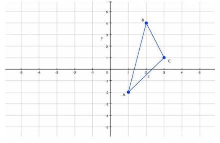 The triangle shown is translated to the left 3. What are the new coordinates of point-example-1