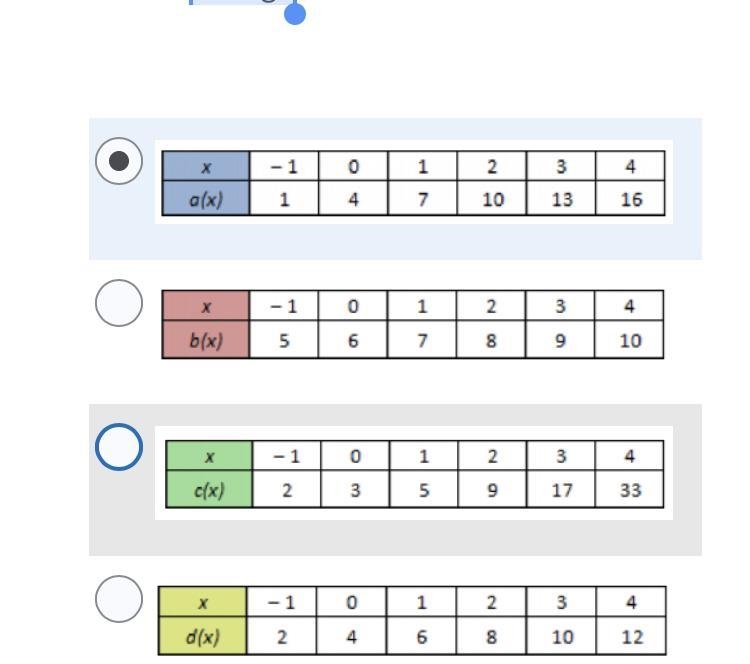 Which function does not have a constant rate of change-example-1