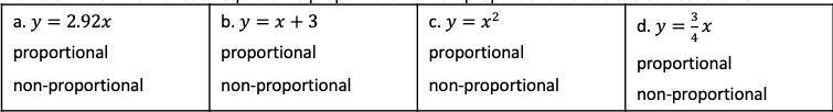 Proportional or not? Y=2.92x Y=x+3 Y= X(squared) Y= 3/4 (x)-example-1