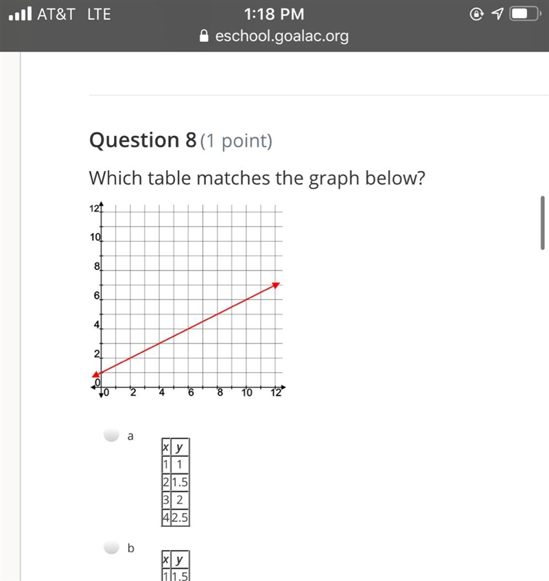 Which table matches the graph below?-example-1