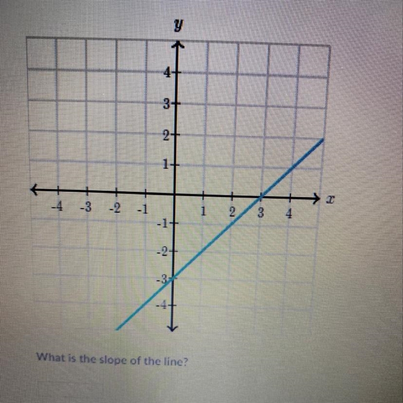 What is the slope of the line ?-example-1