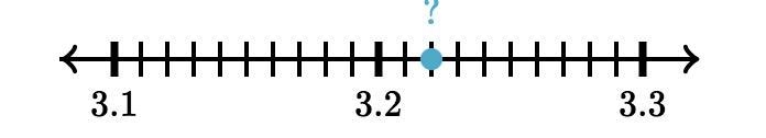 Plz answer quickly!!!! Express the point on the number line as both a fraction and-example-1