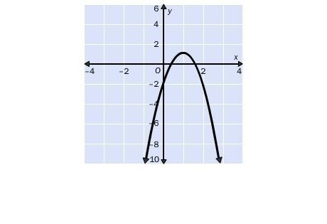 For which discriminant is the graph possible? b2 – 4ac = 0 b2 – 4ac = 4 b2 – 4ac = –1-example-1