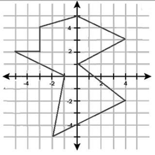 What are the coordinates of the vertices of the polygon in the graph that are in Quadrant-example-1