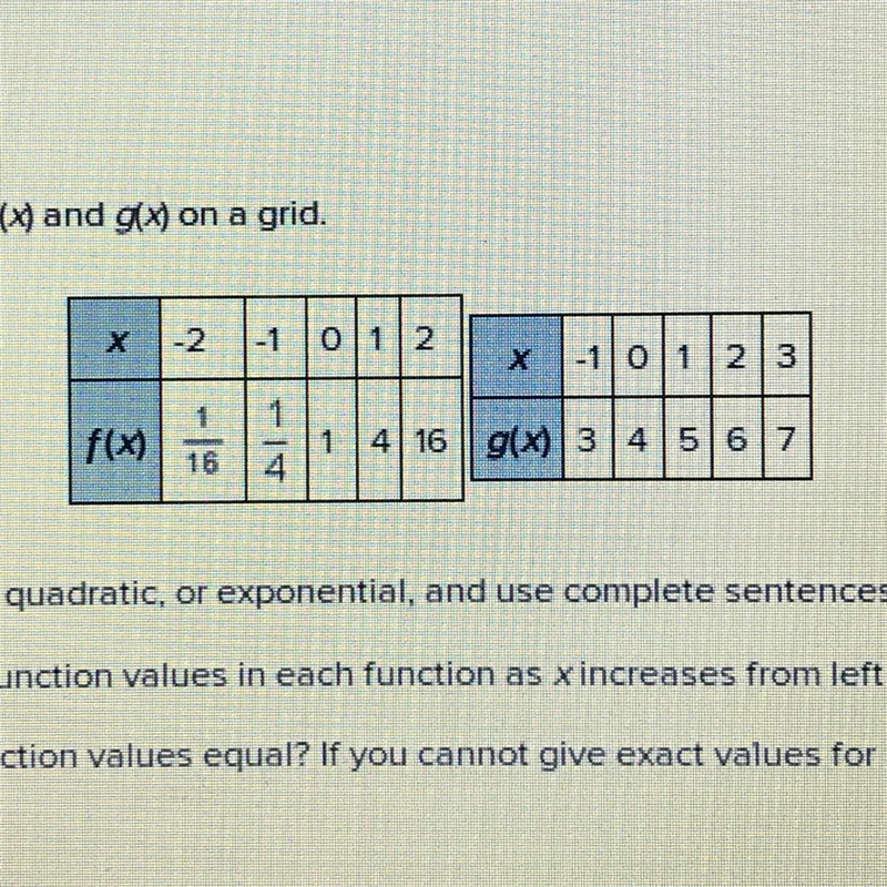 A. Plot the data for the functions f(x) and g(x) on a grid (SHOWN ABOVE) B. Identify-example-1