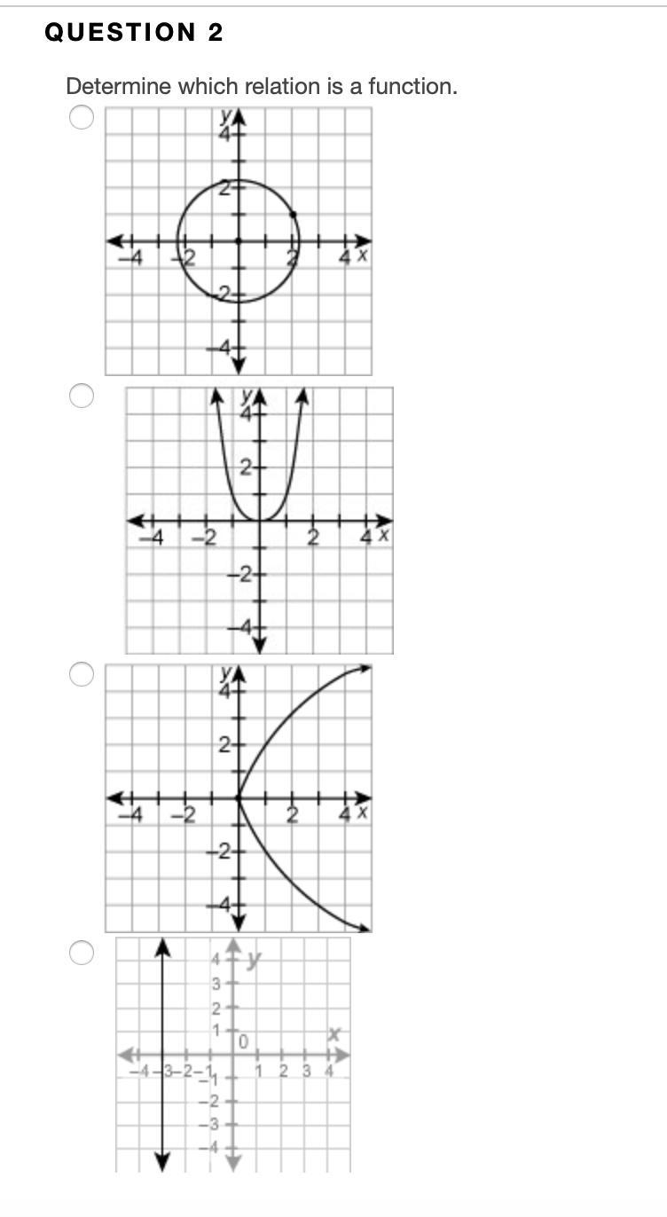 QUESTION 2 Determine which relation is a function.-example-1