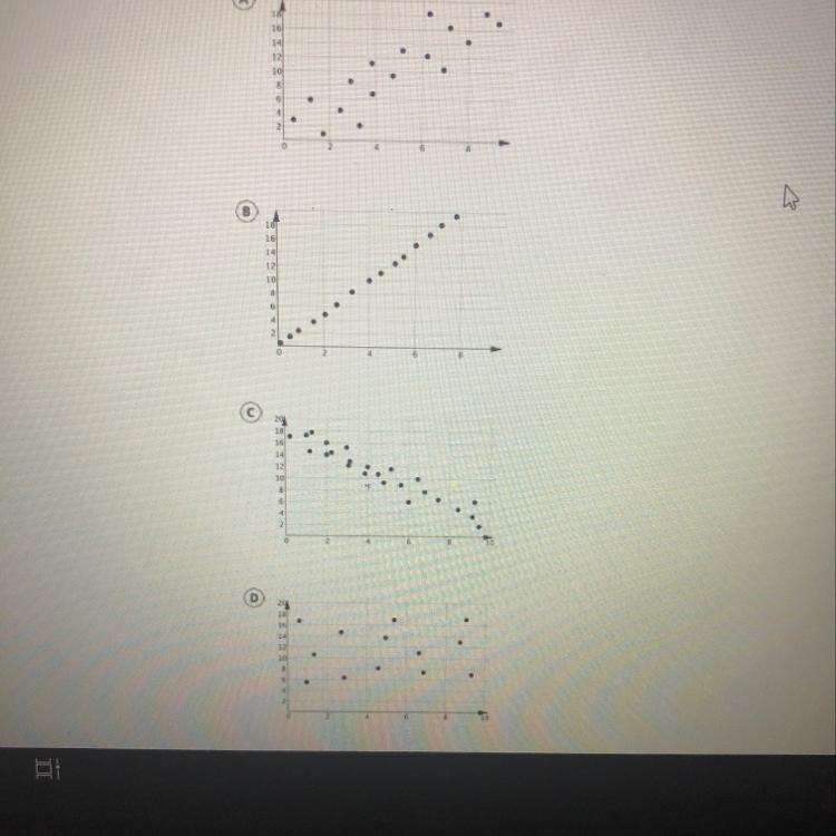 Which of the following shows no correlation between the independent and dependent-example-1