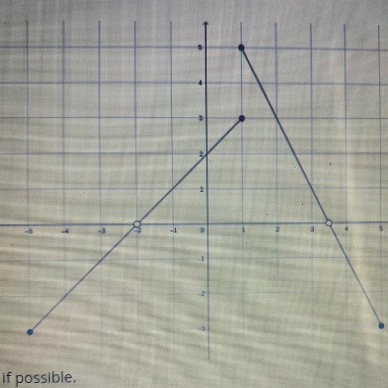 Answer using set notation if possible. What is the domain? What is the range? Is this-example-1