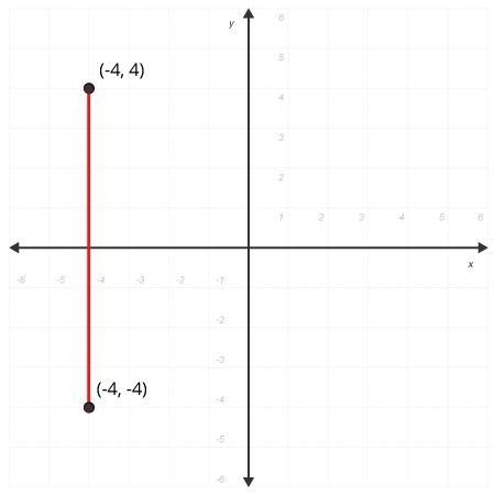 Assume the line between (-4, 4) and (-4, -4) will form one side of a right triangle-example-1