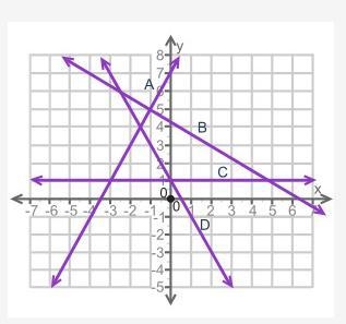 (08.02)The coordinate grid shows the plot of four equations. Which set of equations-example-1