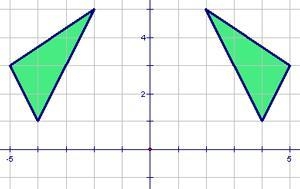 Describe the transformation. A) reflection across the y-axis B) reflection across-example-1