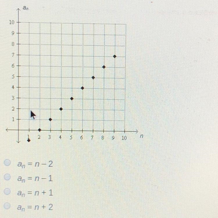 Which sequence is graphed below?-example-1