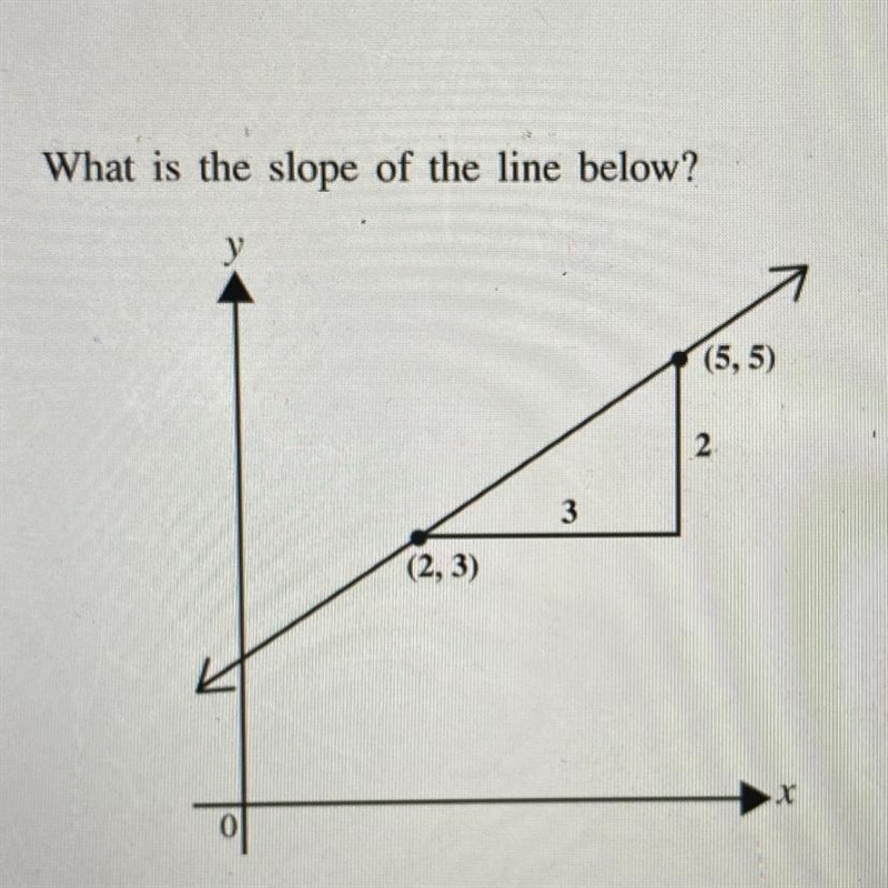 What is the slope of the line and how would i show work-example-1