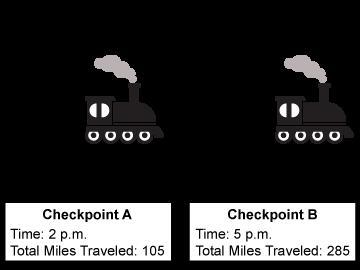 How many miles per hour in the distance traveled PLEASE GELP FAST-example-1