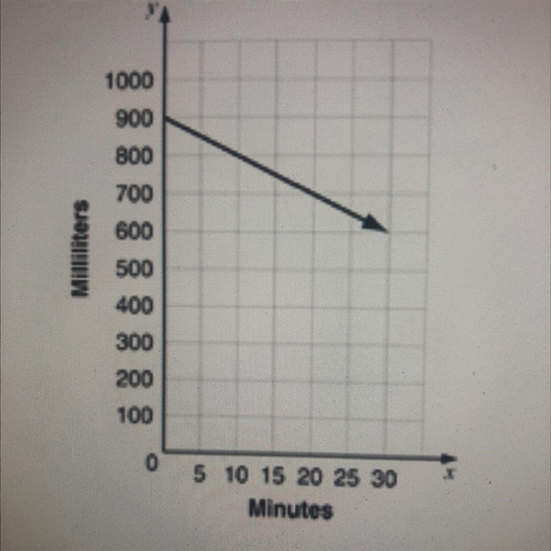 What is the y-intercept of the line and what is the x-intercept-example-1