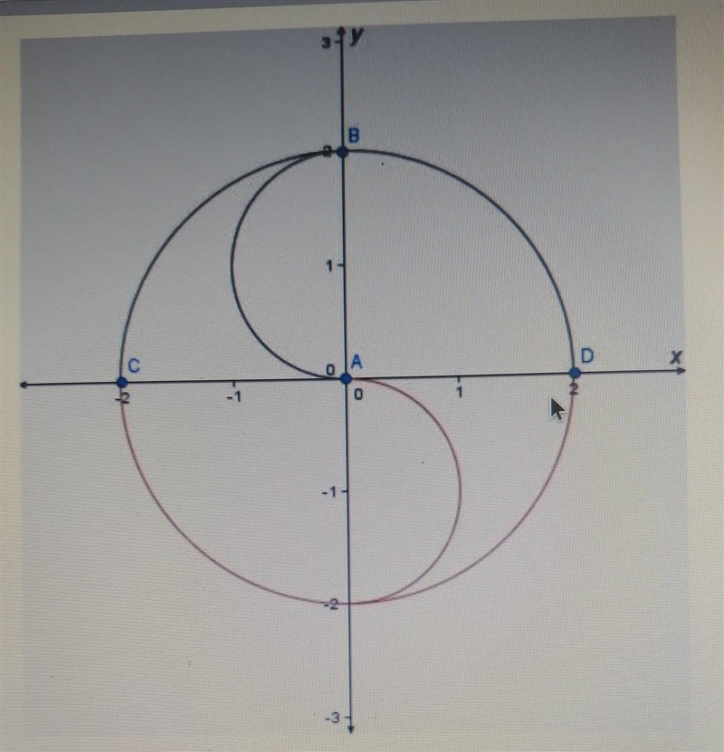 The figure above the x-axis is the preimage. The figure below the x-axis is the image-example-1