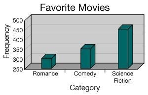 Choose the most accurate statement based on the graph shown below. A.) The graph is-example-1