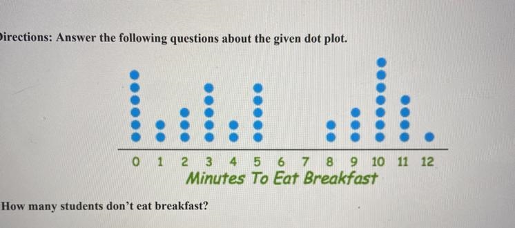 How many students don't eat breakfast?-example-1