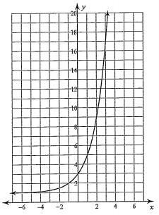 Determine the domain and range for this graph.-example-1