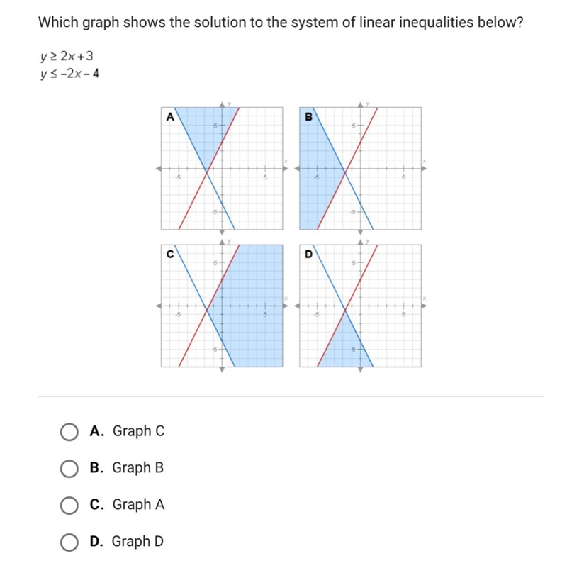 Which graph shows the solution to the system of linear inequalities below?-example-1