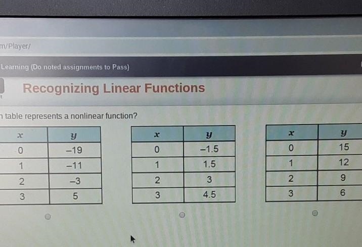 Which table represents a nonlinear function? ​-example-1