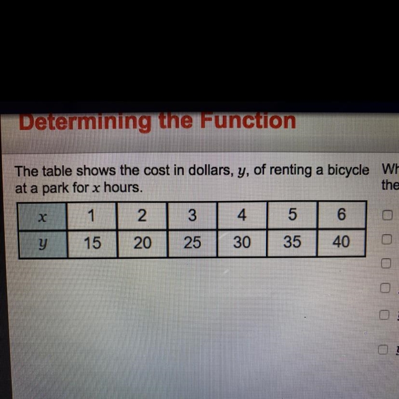 Which descriptions are true of the function shown in the table? Check all that apply-example-1