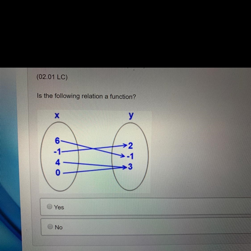 Is the following relation a function? Yes No-example-1