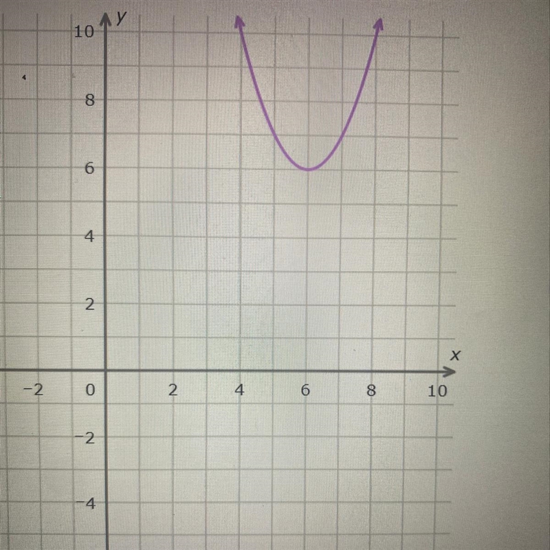 What are the coordinates of its vertex-example-1