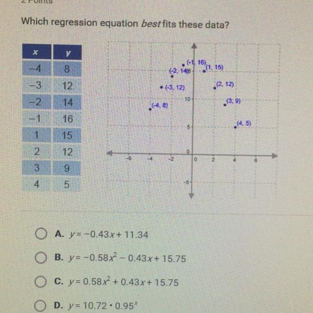 Which regression equation best fits these data?-example-1