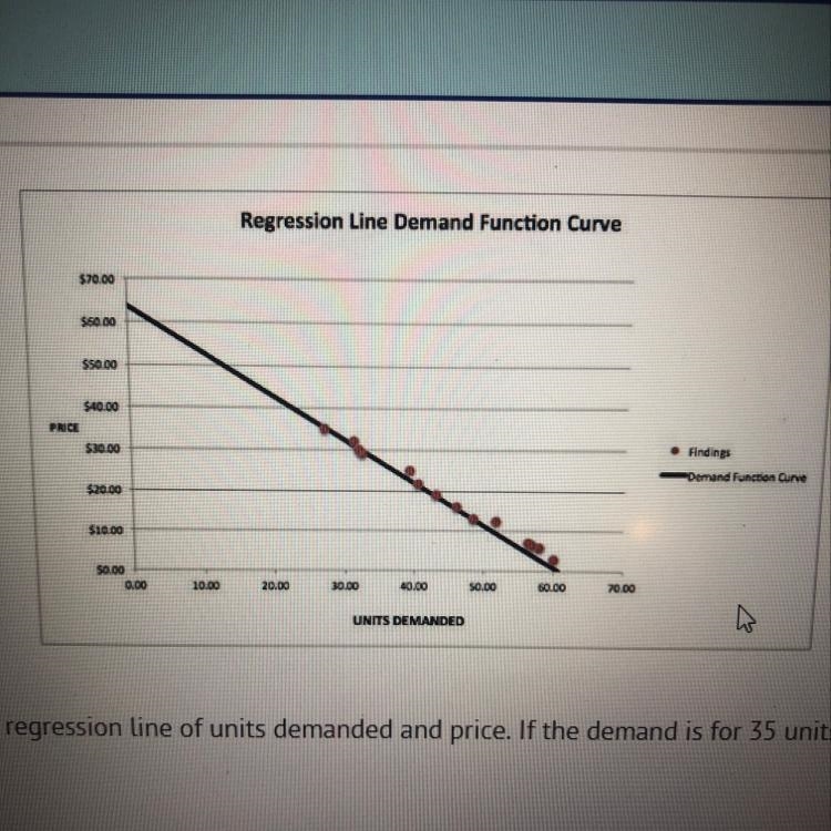 URGENT the scatter plot shows a regression line of units demanded and price. if the-example-1