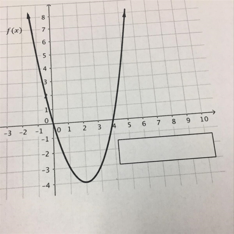 Write an equation for this graph in the space provided on the graph-example-1