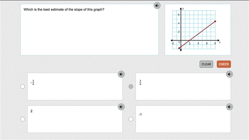 Which is the best estimate of the slope of this graph?-example-1