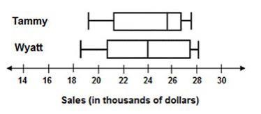 Please help!!! Tammy and Wyatt are sales associates at the same used car dealership-example-1