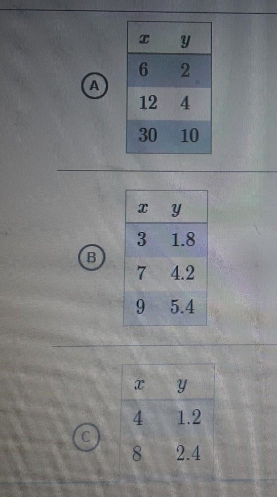 Which table has a constant of proportionality between y and x of 0.3 ​-example-1