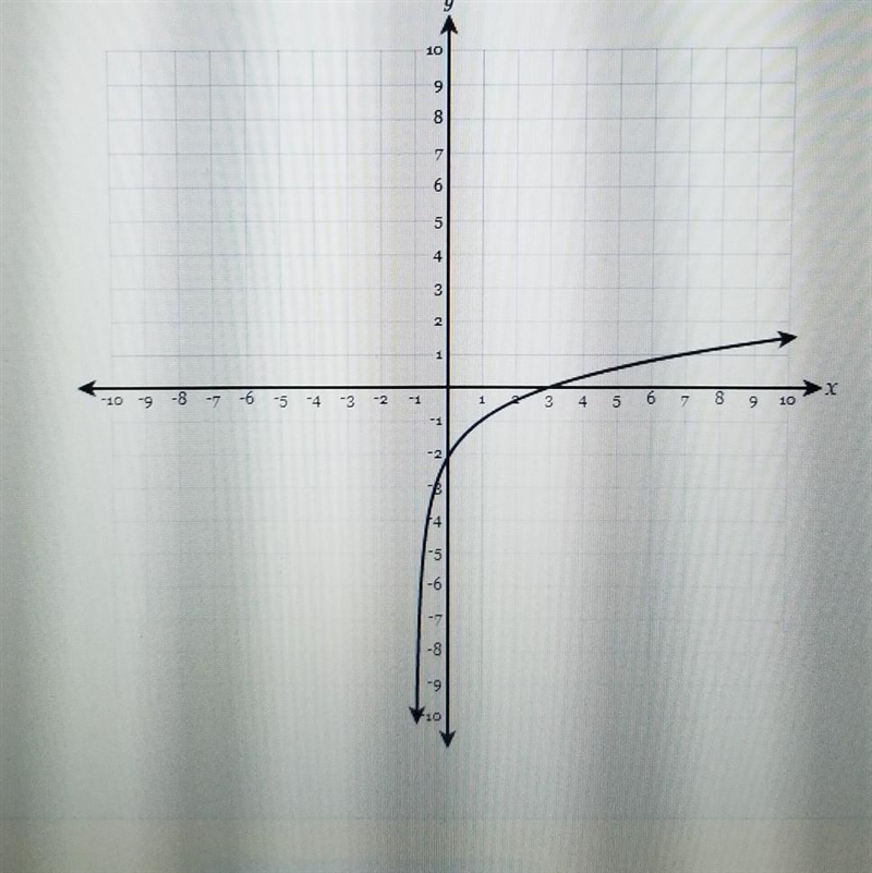 What is the domain of the function in the graph above?​-example-1