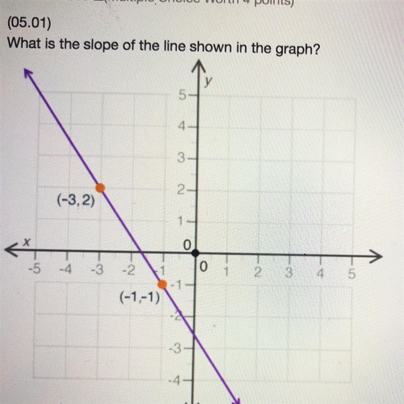 (5.01) What is the slope of the line shown in the graph? a. - 3/2 b. - 1/2 c. 3/2 d-example-1